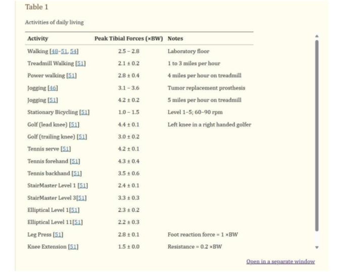Daily Activities Table 