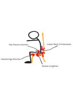 Stick Figure Depiction of Lower back pain